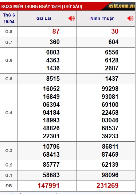 soi cầu xsmt 26/4/24, soi cau xsmt 26/4/24, du doan xsmt 26-4-2024, chot so mt 26/4/24, du doan xsmt 26 4 24