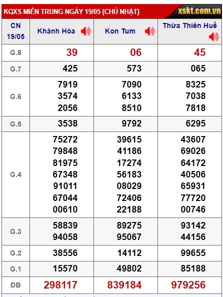 soi cầu xsmt 26/5/24, soi cau xsmt 26/5/24, du doan xsmt 26/5/2024, chot so mt 26/5/24, du doan xsmt vip 26 5 24