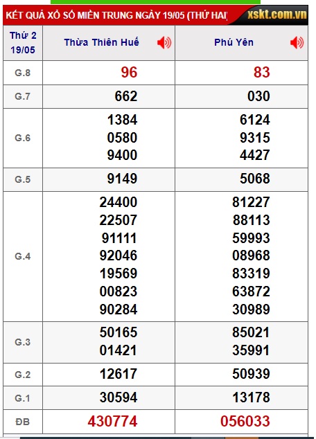  soi cầu xsmt 26/5/25, soi cau xsmt 26/5/25, du doan xsmt 26-5-2025, chot so mt 26/5/25, du doan xsmt 26-5-2025, kết quả xổ số mt 26-05-2025