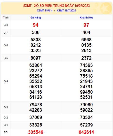 soi cầu xsmt 26/7/23, soi cau xsmt 26/7/23, du doan xsmt 26-7-23, chot so mt 26/7/2023, du doan xsmt 26-7-23