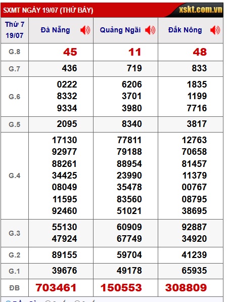 soi cầu xsmt 26/7/25, soi cau xsmt 26-7-25, du doan xsmt 26/7/25, chot so mt 26-7-25, du doan xsmt 26/7/2025
