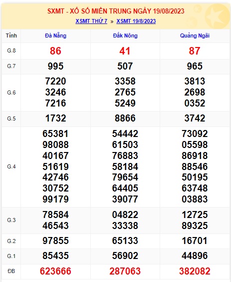soi cầu xsmt 26/8/23, soi cau xsmt 26-08-2023, du doan xsmt 26 08 2023, chot so mt 26 8 23, du doan xsmt 26-8-2023