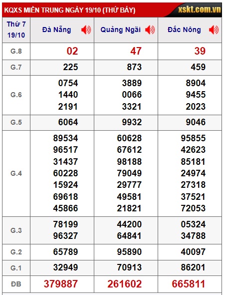 soi cầu xsmt 26/10/24, soi cau xsmt 26/10/24, du doan xsmt 26/10/2024, chot so mt 26/10/2024, du doan xsmt 26/10/2024