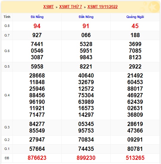 Soi cầu xsmt kỳ trước 26/11/22