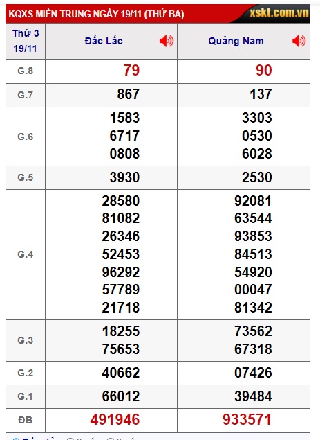 soi cầu xsmt 26/11/2024, soi cau xsmt 26/11/24, du doan xsmt 26/11/2024, chot so mt 26 11 2024, du doan xsmt 26/11/2024