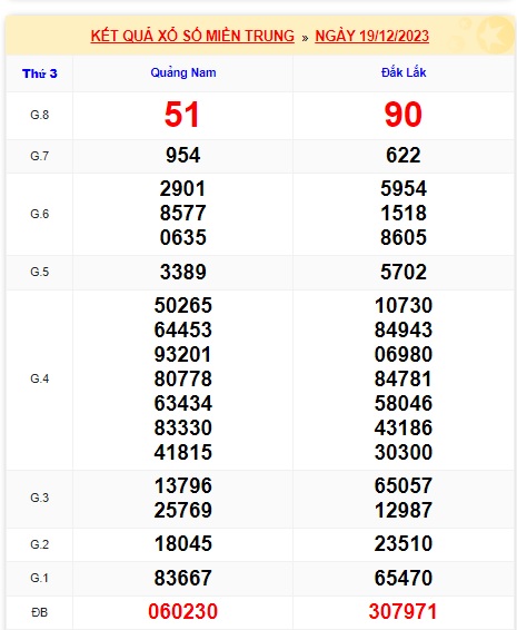 soi cầu xsmt 26 12 23, soi cau xsmt 26/12/23, du doan xsmt 26/12/2023, chot so mt 26-12-2023 , du doan xsmt 26/12/23