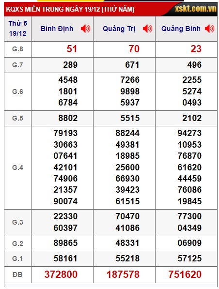 soi cầu xsmt 26/12/24, soi cau xsmt 26 12 2024, du doan xsmt 26/12/24, chot so mt 26-12-2024, du doan xsmt 26/12/24