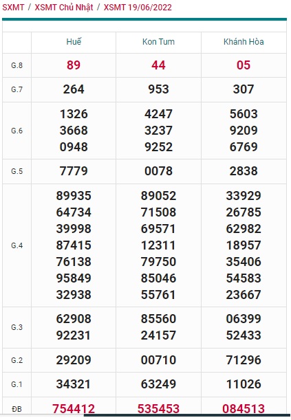 soi cầu xsmt 26/6/2022, du doan mt 26-6-2022, soi cau xsmt 26 6 2022, chốt số xsmt 26/6/2022, kết quả xổ số mt 26 6 2022, dự đoán xsmt 26 06 2022