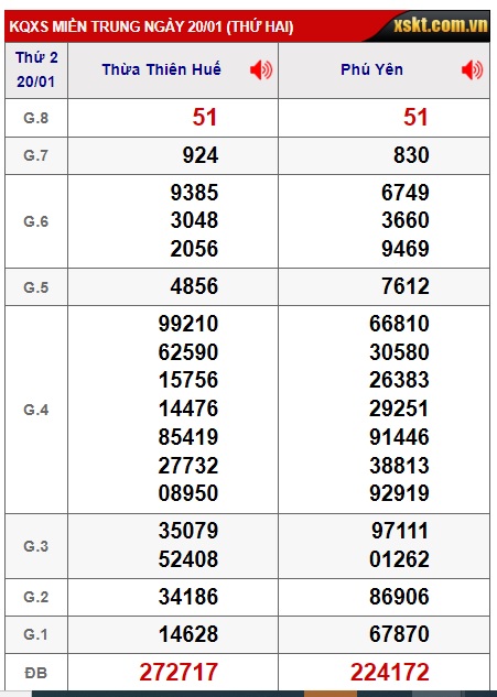 soi cầu xsmt 27/1/25, soi cau xsmt 27/1/25, du doan xsmt 27/1/2025, chot so mt 27-01-2025, du doan xsmt 27-1-225, kết quả xổ số mt 27/1/25