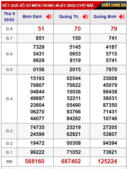 soi cầu xsmt 27/2/2025, soi cau xsmt 27 02 25 du doan xsmt 27-2-2025, chot so mt 27-2-2025, du doan xsmt 27-02-2025