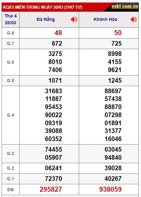  soi cầu xsmt 27/3/24, soi cau xsmt 27/3/24, du doan xsmt 27 3 2024, chot so mt 27-3-2024,  du doan xsmt 27 3 24