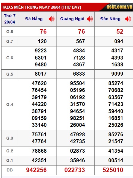  soi cầu xsmt 27/4/24, soi cau xsmt 27/04/2024, du doan xsmt 27-4-2024, chot so mt 27 4 24, du doan xsmt 27/4/24