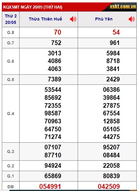 soi cầu xsmt 27/5/24, soi cau xsmt 27/5/24, du doan xsmt 27 5 24, chot so mt 27-5-2024, du doan xsmt 27 5 24, kết quả xổ số mt 27 5 24