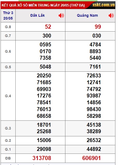 soi cầu xsmt 27-5-25, soi cau xsmt 27-5-25, du doan xsmt 27-5-2025, chot so mt 27/5/25, du doan xsmt 27-5-2025