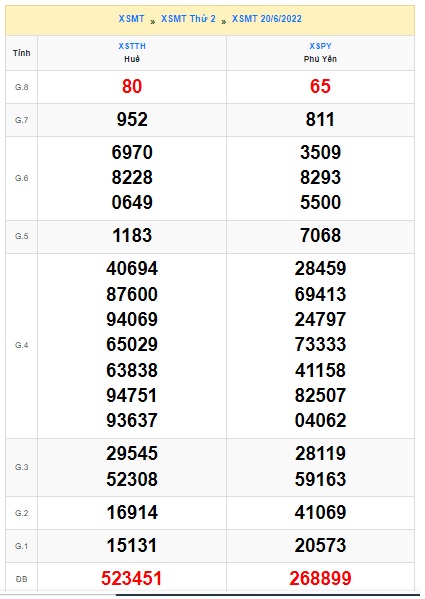soi cầu xsmt 27/6/2022, soi cau xsmt 27 6 2022, du doan xsmt 27/6/2022, chot so mt 27 6 2022, du doan xsmt 27-6-2022, kết quả xổ số mt 27 6 2022