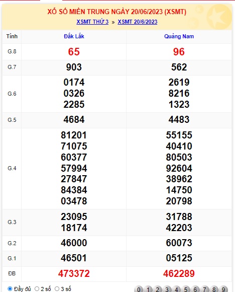 soi cầu xsmt 27/6/23, soi cau xsmt 27 06 23, du doan xsmt 27 06 2023, chot so mt 27-6-2023, du doan xsmt 27/06/2023
