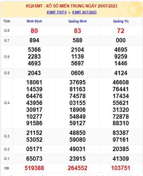  soi cầu xsmt 27/7/23, soi cau xsmt 27/7/23, du doan xsmt 27-7-23, chot so mt 27-7-23, du doan xsmt 27 7 23