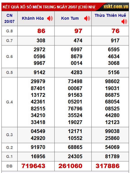 soi cầu xsmt 27/7/25 soi cau xsmt 27-07-2025, du doan xsmt 27/7/25, chot so mt 27-7-25, du doan xsmt vip 27 07 2025