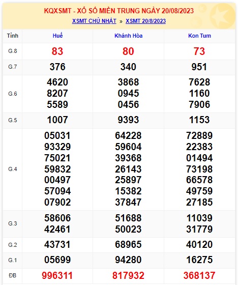 soi cầu xsmt 27/8/23 du doan mt 27 8 23, soi cau xsmt 27-8-2023, chốt số xsmt 27 8 23, kết quả xổ số mt 27/8/2023, dự đoán xsmt 27-8-2023