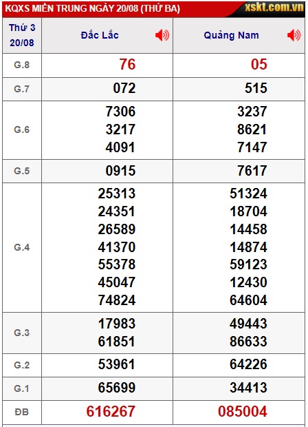 soi cầu xsmt 27/8/24, soi cau xsmt 27/8/24, du doan xsmt 27 08 24, chot so mt 27/8/24, du doan xsmt 27-8-2024