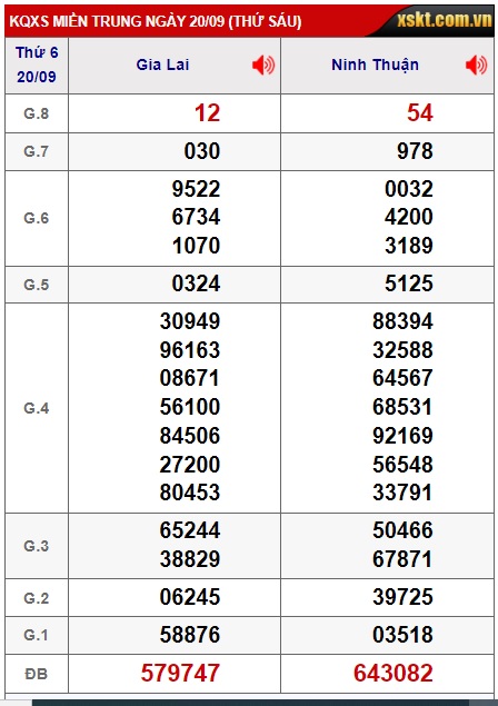 soi cầu xsmt 27/9/24, soi cau xsmt 27/9/24, du doan xsmt 27-09-2024, chot so mt 27/9/24, du doan xsmt 27/9/24