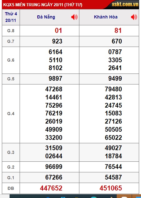  soi cầu xsmt 27/11/24, soi cau xsmt 27 11 24, du doan xsmt  27 11 2024, chot so mt 27 11 2024, du doan xsmt 27-11-2024