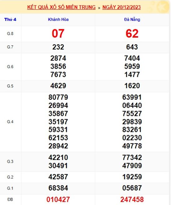 soi cầu xsmt 27/12/23, soi cau xsmt 27 12 23, du doan xsmt 27-12-223, chot so mt 27/12/23, du doan xsmt 27-12-2023