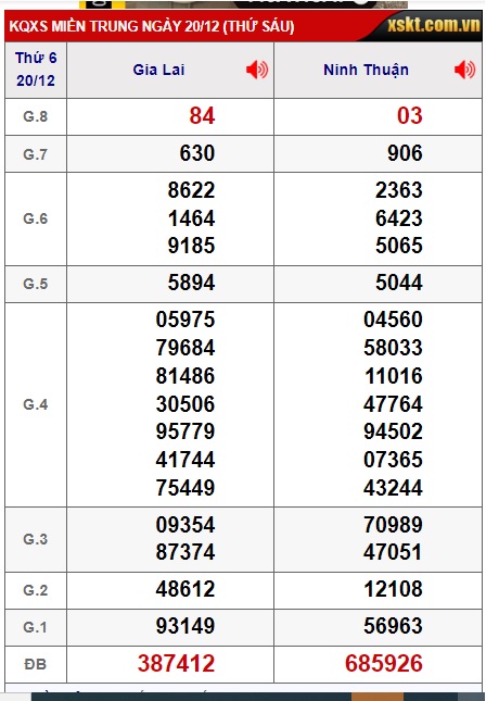  soi cầu xsmt 27/12/2024,soii cau xsmt 27/12/2024, du doan xsmt 27 12 2024, chot so mt 27/12/2024, du doan xsmt 27-12-2024