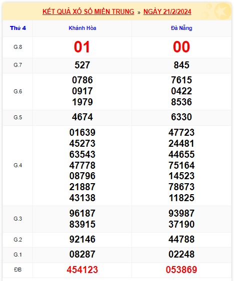  soi cầu xsmt 28/2/24, soi cau xsmt 28/2/24, du doan xsmt 28-2-2024, chot so mt 28-2-24,  du doan xsmt 28 2 24