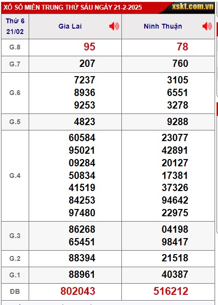 soi cầu xsmt 28-02-2025, soi cau xsmt 28 2 25, du doan xsmt 28-2-2025, chot so mt 28-2-2025, du doan xsmt 28/2/25