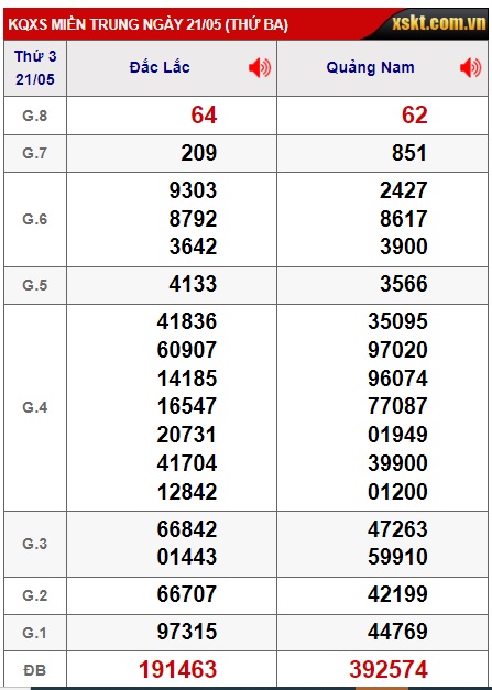 soi cầu xsmt 28/5/24, soi cau xsmt 28/5/24, du doan xsmt 28/5/24, chot so mt 28 5 24, du doan xsmt 28/5/24