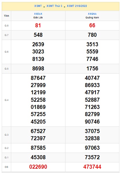 soi cầu xsmt 28/06/2022, soi cau xsmt 28-6-2022, du doan xsmt 28 06 2022, chot so mt 28–6-2022, du doan xsmt 28/6/22