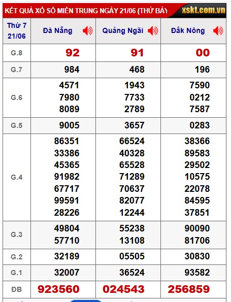 soi cầu xsmt 28/6/25, soi cau xsmt 28/6/25, du doan xsmt 28 06 2025, chot so mt 28/6/25, du doan xsmt 28/6/25