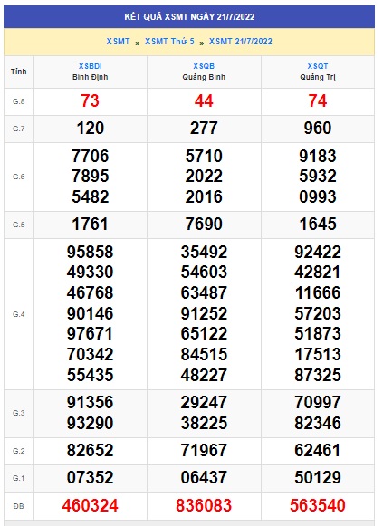 soi cầu xsmt 28/7/222, soi cau xsmt 28 7 2022, du doan xsmt 28 7 2022, chot so mt 28/7/2022, du doan xsmt 28 7 2022