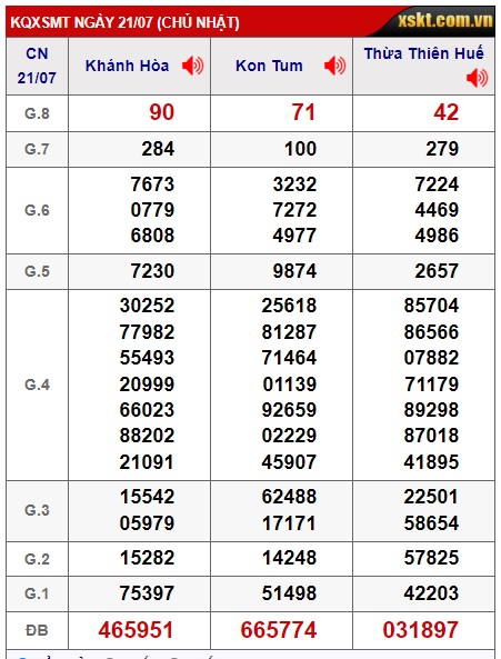  soi cầu xsmt 28/07/2024, soi cau xsmt 8-7-2024, du doan xsmt 28-07-2024, chot so mt 28/7/2024, du doan xsmt vip 28-7-2024