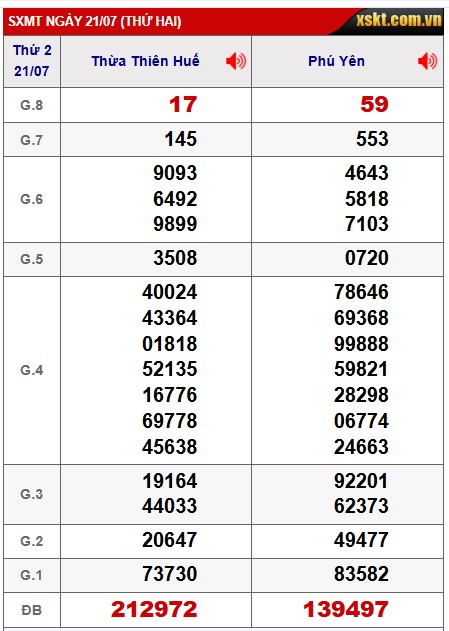  soi cầu xsmt 28/7/25, soi cau xsmt 28-7-25, du doan xsmt 28 07 25, chot so mt 28/7/25, du doan xsmt 28-07-2025.kết quả xổ số mt 28-7-25