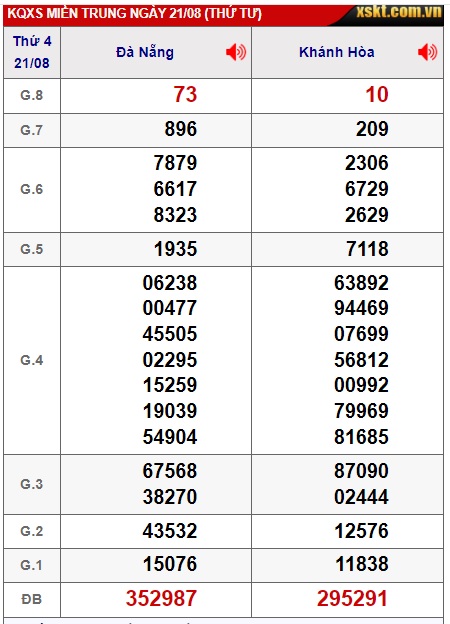 soi cầu xsmt 28/8/24, soi cau xsmt 28/8/24, du doan xsmt 22 08 24, chot so mt 28 8 24, du doan xsmt 28 8 24