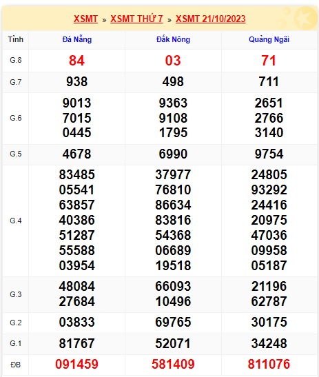 soi cầu xsmt 28 10 23, soi cau xsmt 28/10/23, du doan xsmt 28 10 2023, chot so mt 28/10/2023, du doan xsmt 28-10-23