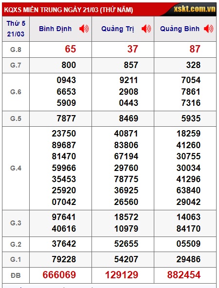 soi cầu xsmt 28/3/24, soi cau xsmt 28/3/24, du doan xsmt 28/3/24, chot so mt 28 3 24, du doan xsmt 28 3 24