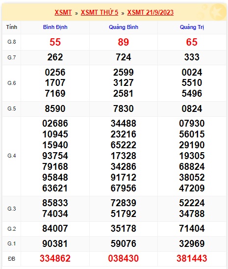 soi cầu xsmt 28/9/23, soi cau xsmt 28 9 23, du doan xsmt 28 9 23, chot so mt 28-9-2023, du doan xsmt 28 9 23