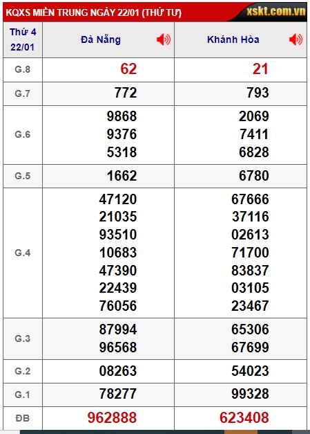 soi cầu xsmt 29/1/25, soi cau xsmt 29-01-2025, du doan xsmt 29 01 2025, chot so mt 29-1-2025, du doan xsmt 29/1/2025