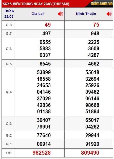 soi cầu xsmt 29/3/24, soi cau xsmt 29-3-2024, du doan xsmt 29 3 24, chot so mt 29/3/24, du doan xsmt 29 3 24