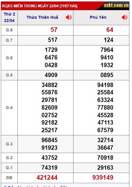 soi cầu xsmt 29/4/24, soi cau xsmt 29 4 24, du doan xsmt 29/4/2024, chot so mt 29-4-2024, du doan xsmt 28/3/2022, kết quả xổ số mt 29/4/24