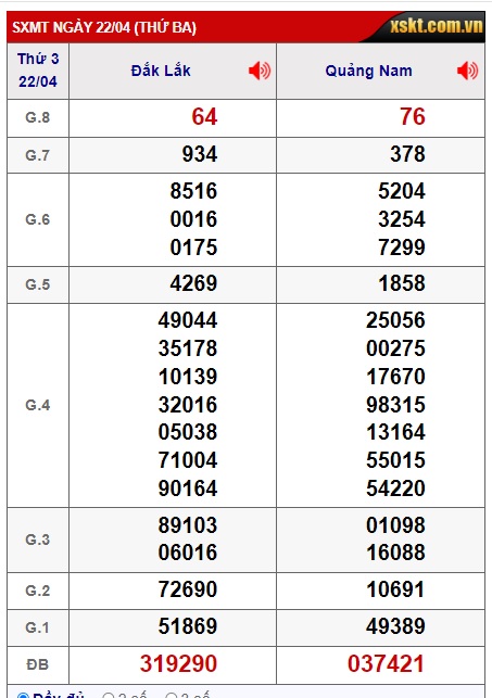 soi cầu xsmt 29/4/2025, soi cau xsmt 29/04/25, du doan xsmt 29-04-25, chot so mt 29 04 25, du doan xsmt 29 04 25