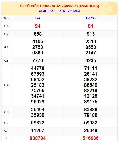 soi cầu xsmt 29/5/23, soi cau xsmt 29-5-2023, du doan xsmt 29/5/23, chot so mt 29-5-2023, du doan xsmt 29-5-2023, kết quả xổ số mt 29 05 23