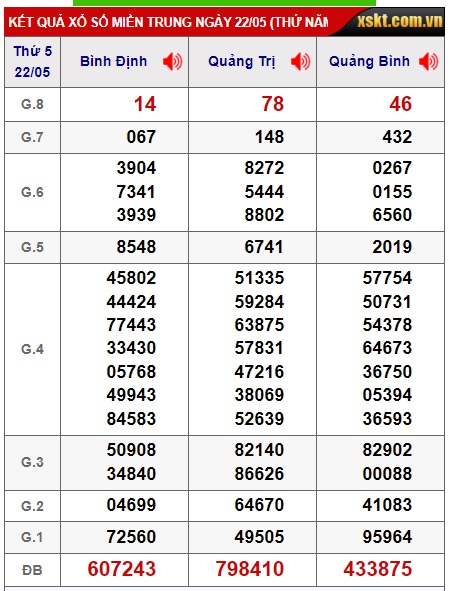 soi cầu xsmt 29/5/25, soi cau xsmt 29-5-2025, du doan xsmt 29/5/25, chot so mt 29-5-2025, du doan xsmt 29-5-2025