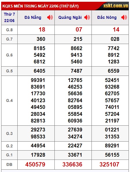 soi cầu xsmt 29/6/24, soi cau xsmt 29 6 24, du doan xsmt 29/6/24, chot so mt 29-6-2024, du doan xsmt 29 6 2024