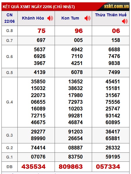 soi cầu xsmt 29/6/25, soi cau xsmt 29/6/25, du doan xsmt 29/6/25, chot so mt 29 06 25, du doan xsmt vip 29-6-2025