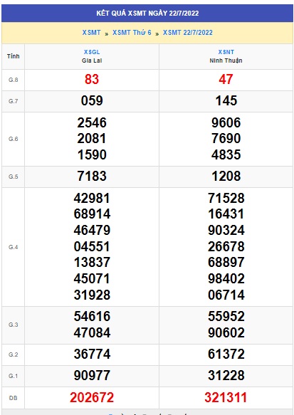soi cầu xsmt 29/7/2022, soi cau xsmt 29-7-2022, du doan xsmt 29/7/2022, chot so mt 29 07 2022, du doan xsmt 29 7 2022
