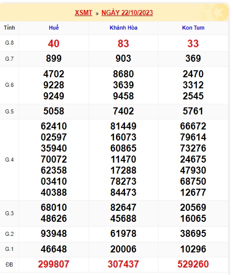 soi cầu xsmt 29 10 23, du doan mt 29/10/2023, soi cau xsmt 29 10 23, chốt số xsmt 29-10-2023, kết quả xổ số mt 29-10-2023 ,dự đoán xsmt 29/10/23
